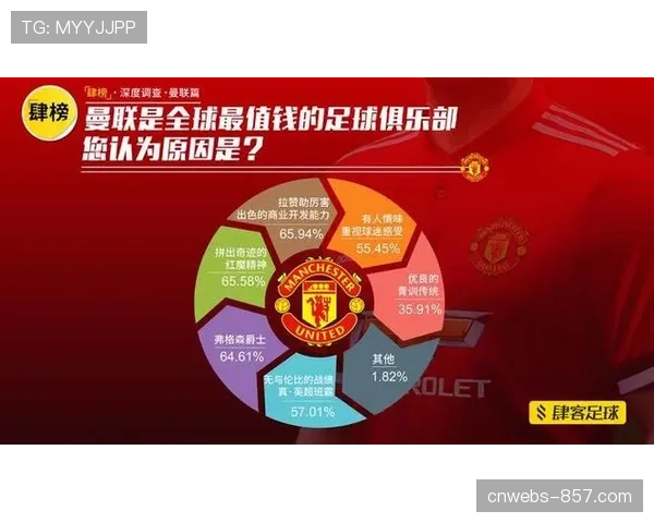 欧冠席位争夺影响俱乐部商业价值，转播收入分成差距显著